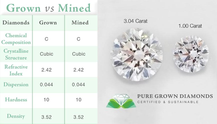 Grown-Vs-Natual-Diamonds