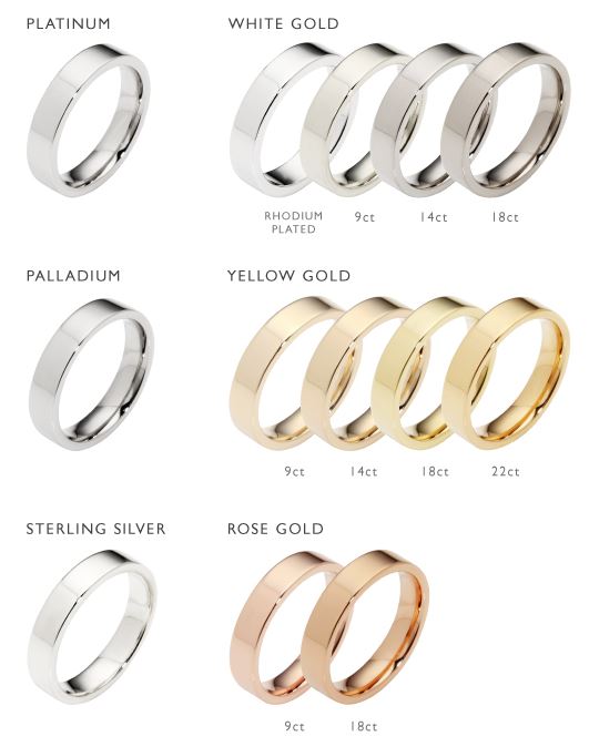 Metal-Types