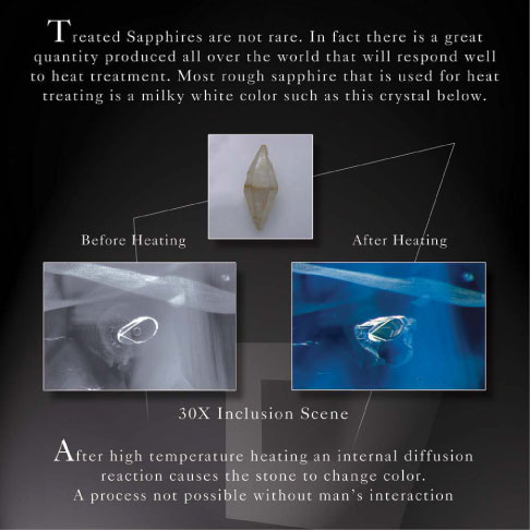 Before and after heating crystal inclusion in sapphire