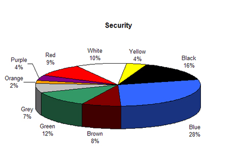 color2