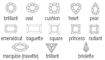 cute-shape