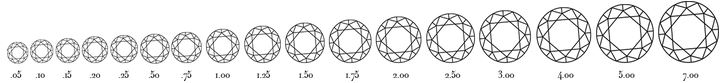 diamond-size